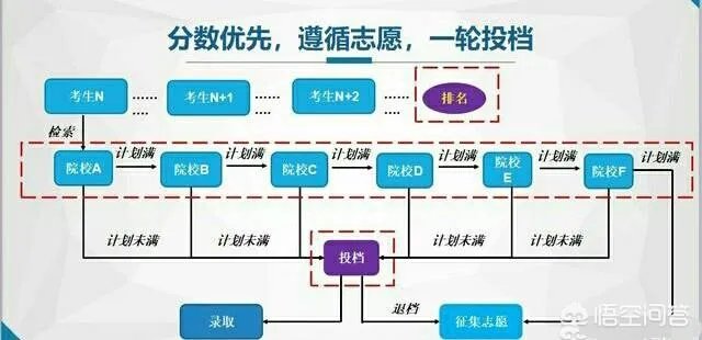 平行志愿和顺序志愿的区别是什么?