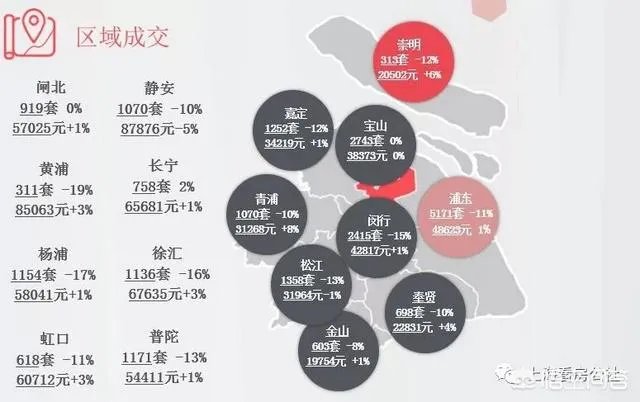 上海二手房房价走势如何?