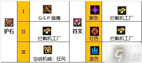 《dnf》女机械110版本装备怎么搭配 110女机械毕业套装推荐