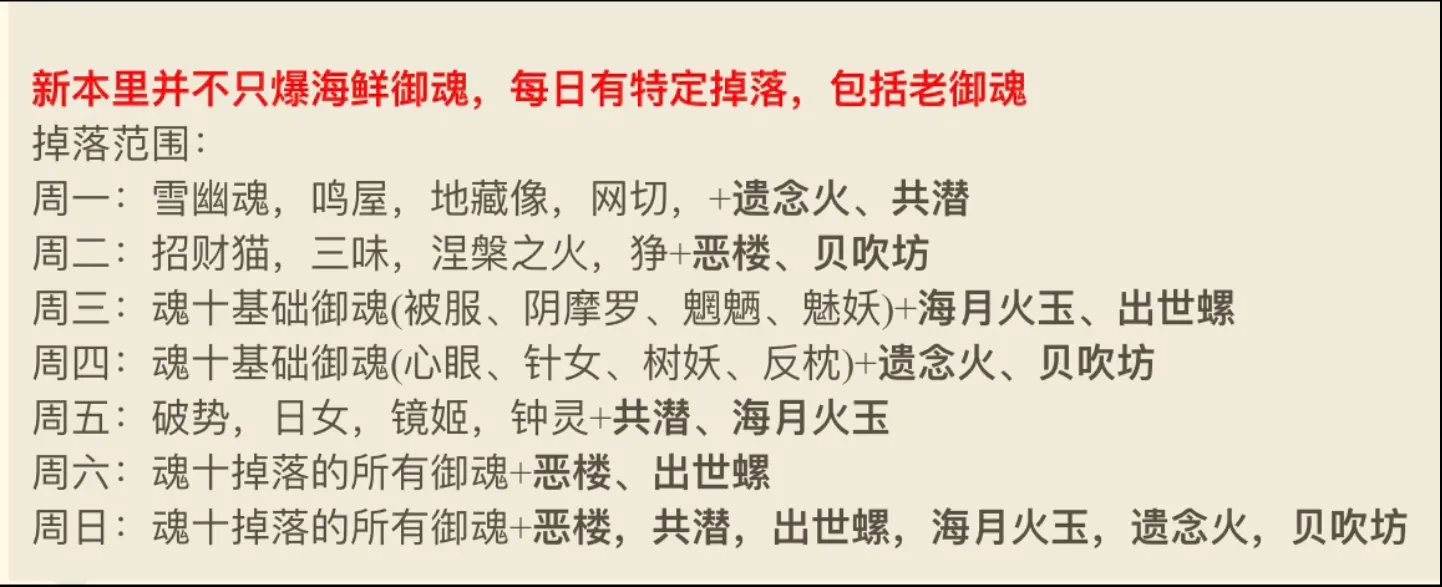 阴阳师永生之海4层通关攻略 永生之海第四层怎么打