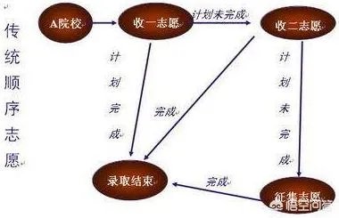 平行志愿和顺序志愿的区别是什么?