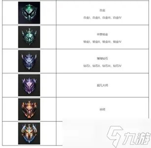 英雄联盟新号定位赛10连胜什么段位
