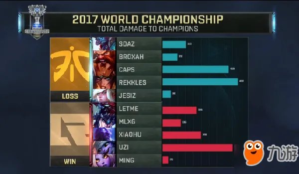 《LOL》S7全球总决赛RNGvsFNC第一场视频回放