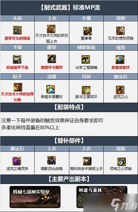 《dnf》110级版本男元素毕业装备怎么搭配 2022魔皇毕业装备搭配指南