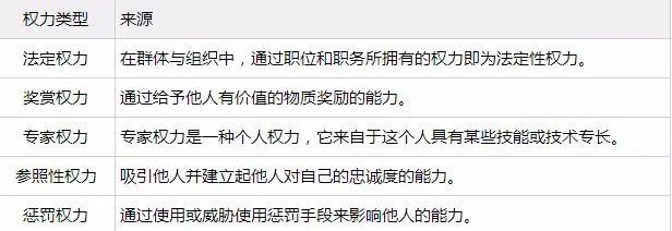 组织行为学试题及答案