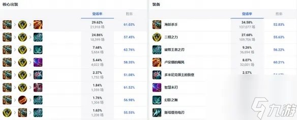 《英雄联盟》adc最强英雄介绍