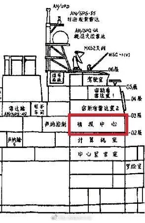 提康德罗加级巡洋舰好看吗？性能如何？