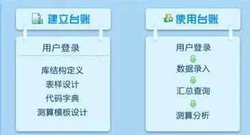 有没有什么可以记录学生信息的台账软件