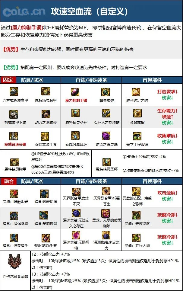 dnf110级版本男气功毕业装备怎么搭配 2023男气功毕业装备搭配指南