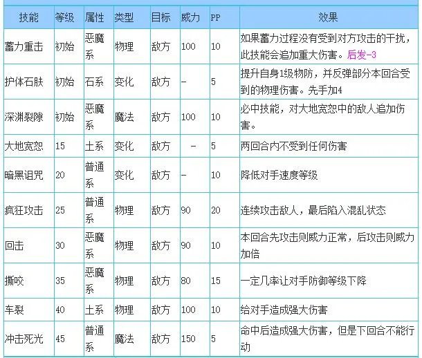 洛克王国深渊罗隐技能表
