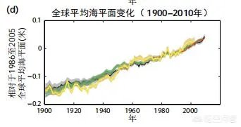 近来北极圈罕见32℃高温，高温成因是什么？北极熊受此影响会走向灭绝吗？