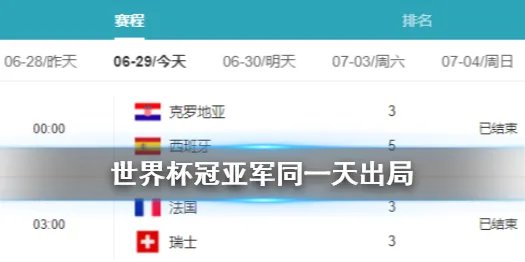世界杯冠亚军同一天出局 世界杯冠亚军纷纷回家