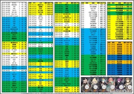 少女前线最新版建造时间表 2017建造时间表