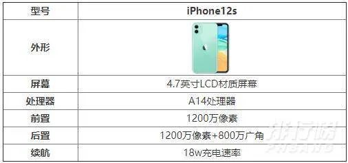 iphone12s参数_iPhone12s曝光:真全面屏