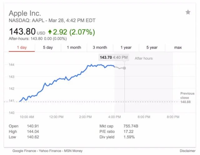 苹果股价再创新高是怎么回事?