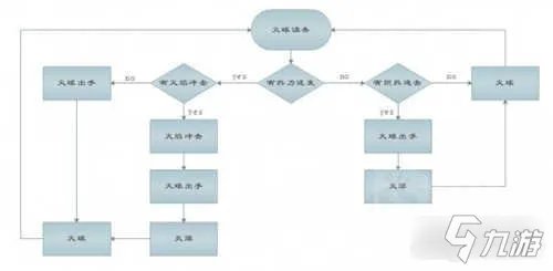 《魔兽世界》火法如何输出最大化 火法输出手法