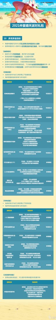 《DNF》2021夏日套礼包内容 2021夏日套礼包及奖励一览