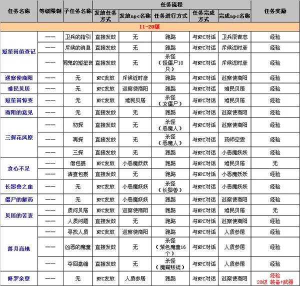 《武林外传》新手任务介绍