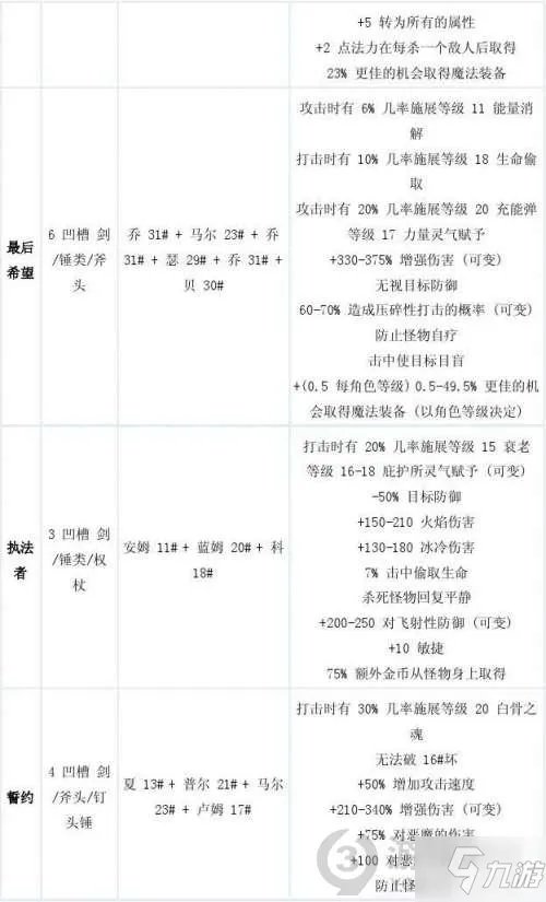 暗黑2符文之语合成公式大全 暗黑破坏神2重制版符文之语合成公式
