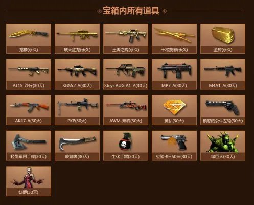 CF王者必备武器 王者之魄属性介绍