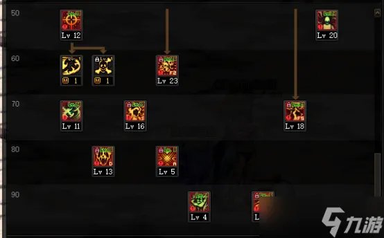 《dnf》100级复仇者怎么加点 100级复仇者加点推荐2022