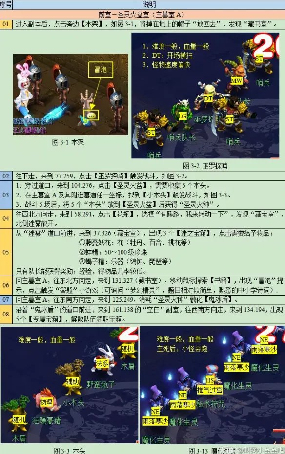 梦幻西游后羿陵墓下攻略2023