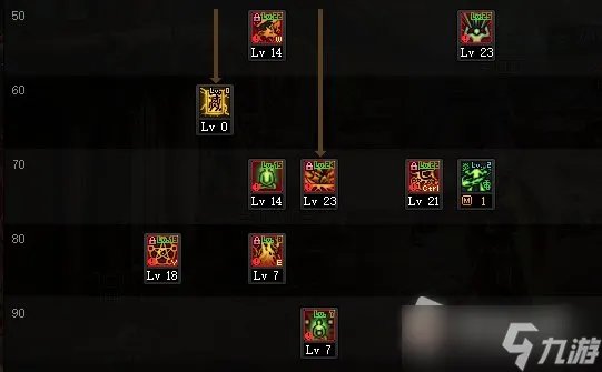 《DNF》驱魔师110级刷图加点攻略