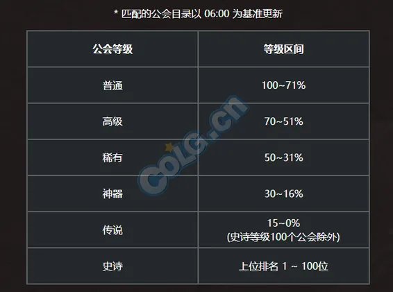 公会战单刷攻略 教你单人碾压稀有级难度公会战