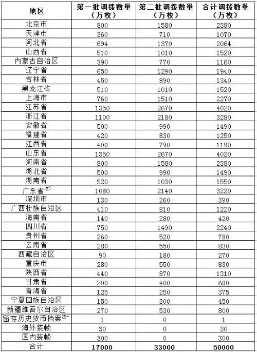 2016年贺岁普通纪念币发行时间，图案样式是什么材质及价格面值
