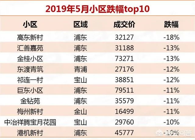 上海二手房房价走势如何?