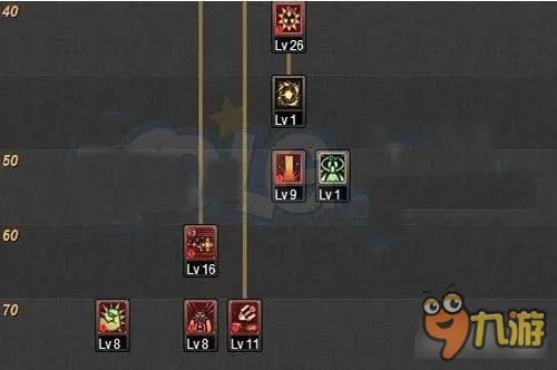 DNF90级男大枪刷图技能加点方案推荐