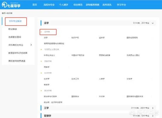 高考填报志愿都有哪些热门专业?