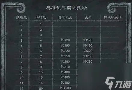 炉石传说乱斗角斗场奖励是什么 乱斗角斗场12胜奖励推荐