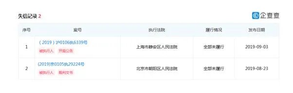 王思聪股权遭冻结 到底是怎么回事