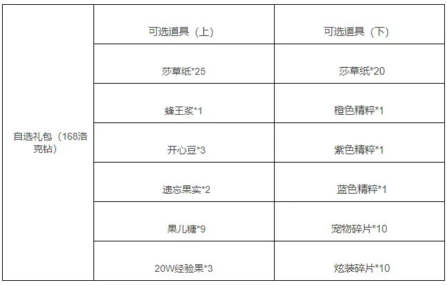 《洛克王国》永恒之书活动攻略