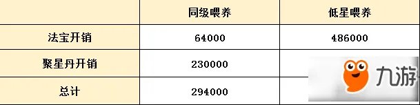 梦幻诛仙手游法宝使用须知 千万不要走弯路