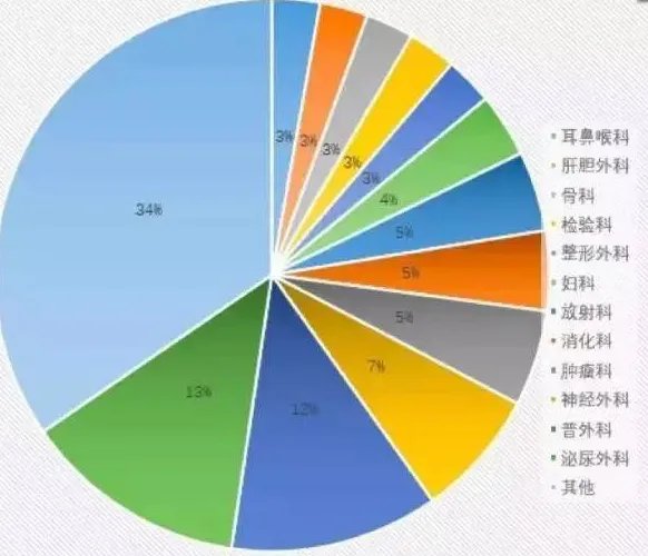 524名医生造假名单曝光是怎么回事？