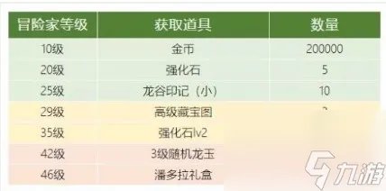 龙之谷2手游新服礼包兑换码福利领取攻略