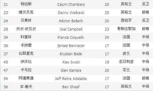 阿森纳的主力阵容