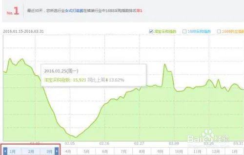 如何提高百度指数