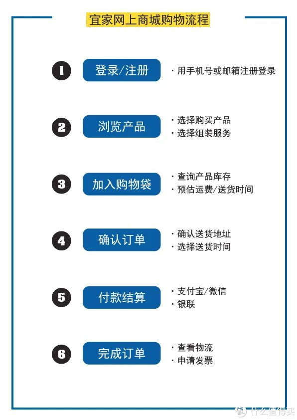 宜家官网购物指南:运费最低只要9块9包邮到家!