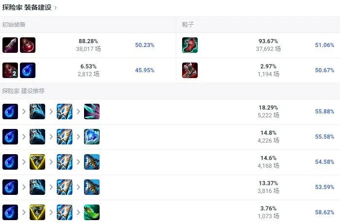 LOL2024EZ怎么出装