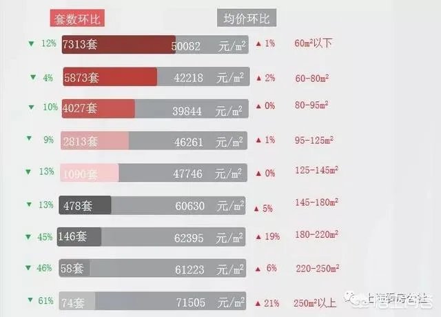 上海二手房房价走势如何?