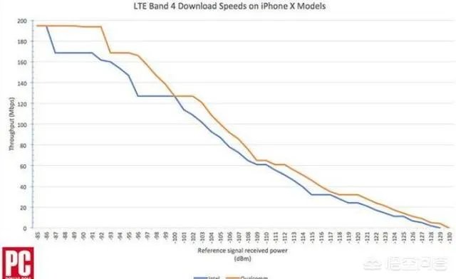 现在用苹果xs max的朋友感觉这手机怎么样？