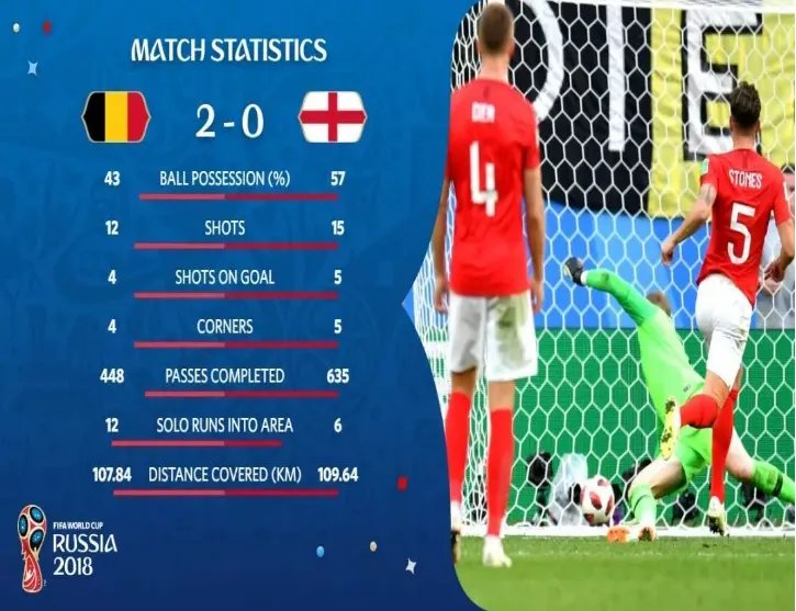 比利时世界杯季军具体赛况怎么样?