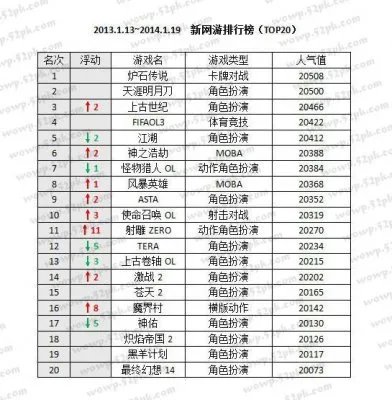战机世界即将开测 国服二测时间预测