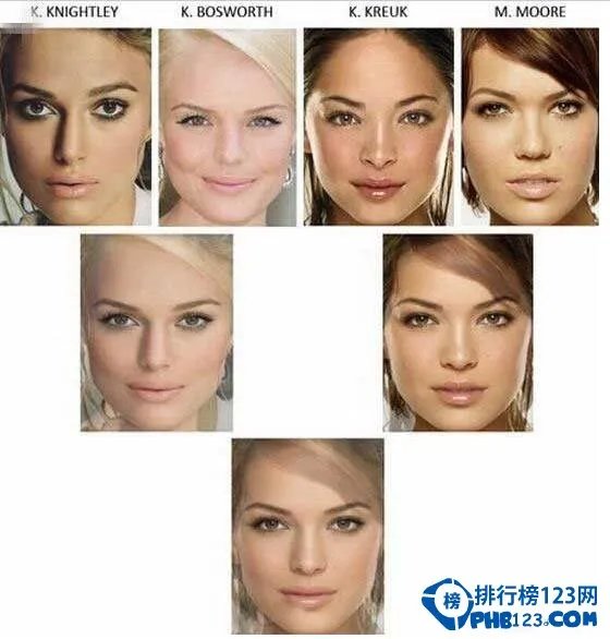 16位女星合成世界上最美的人,最完美的黄金比例