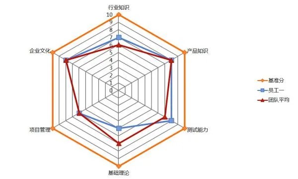 百度雷达工程师