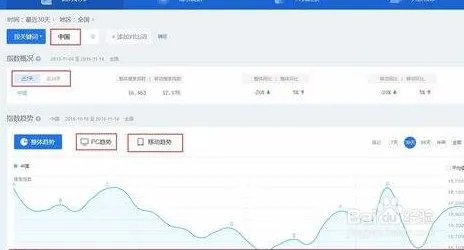 如何提高百度指数