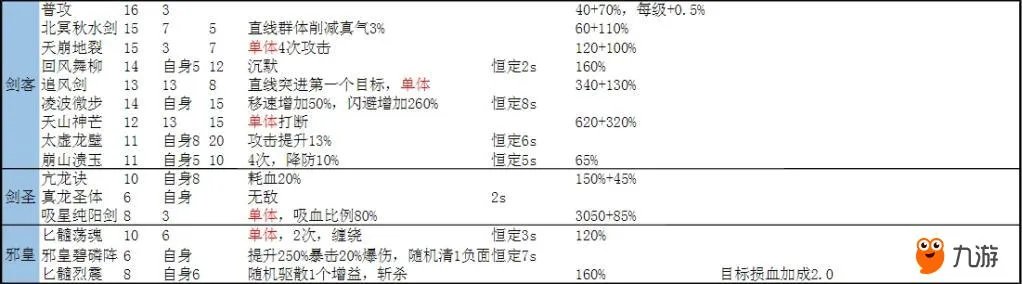 《武林外传》还在纠结选什么职业吗?我来发技能给你们看